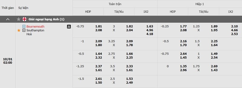 Nhận định trận AFC Bournemouth với Southampton tỷ lệ kèo chi tiết