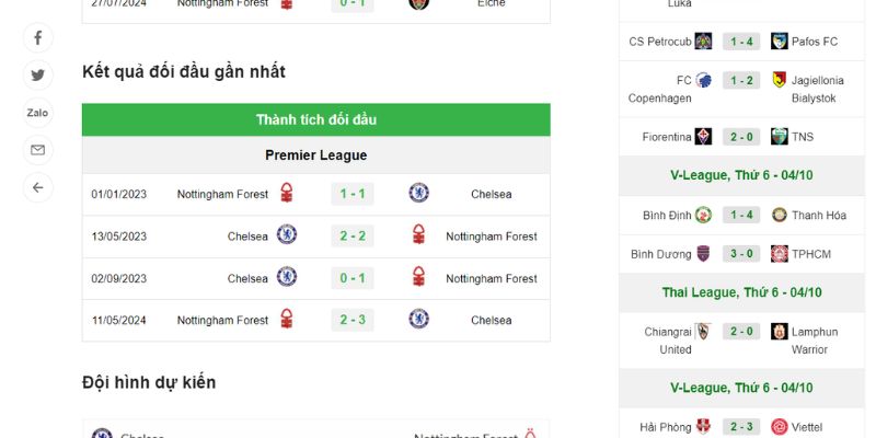 Thành tích đối đầu 4 trận gần nhất giữa Chelsea vs Nottingham Forest 