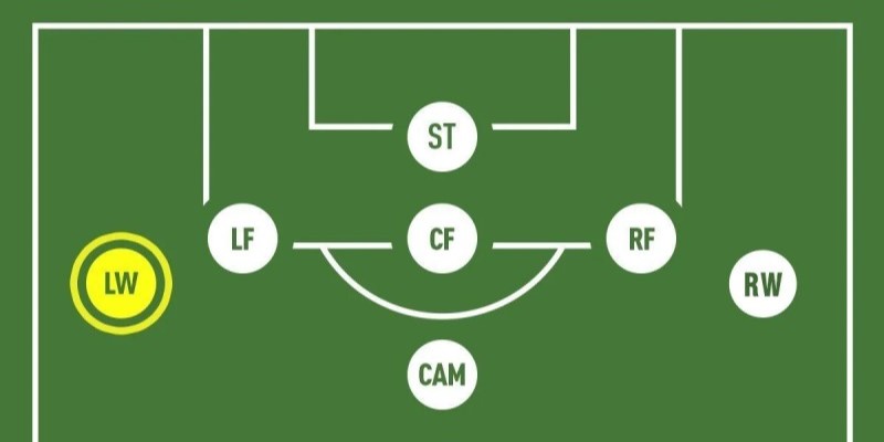 Khái niệm về LW trong bóng đá là gì điều mà người đọc cần phải nắm rõ